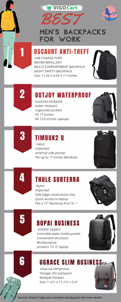 10 Best Backpacks for Men Work and Gym 2