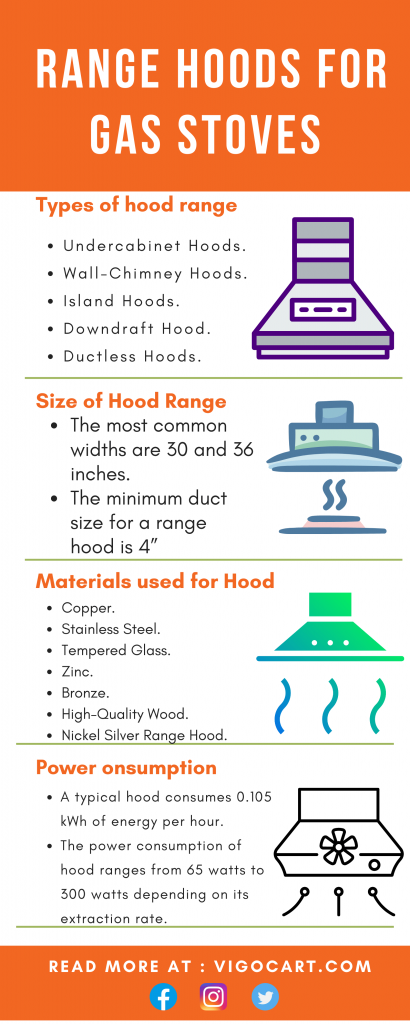 best range hoods for gas stoves